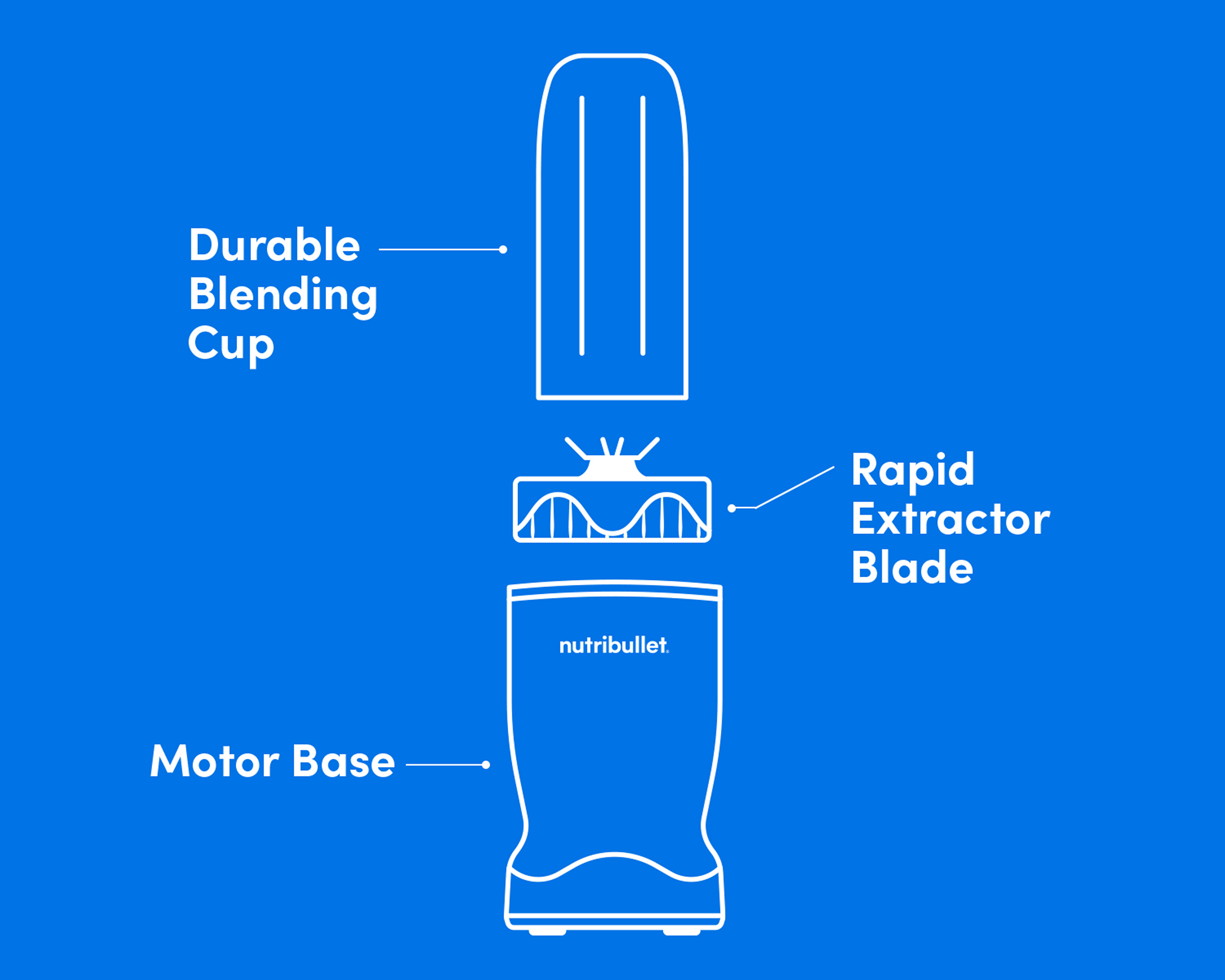 nutribullet Turbo - Image 8