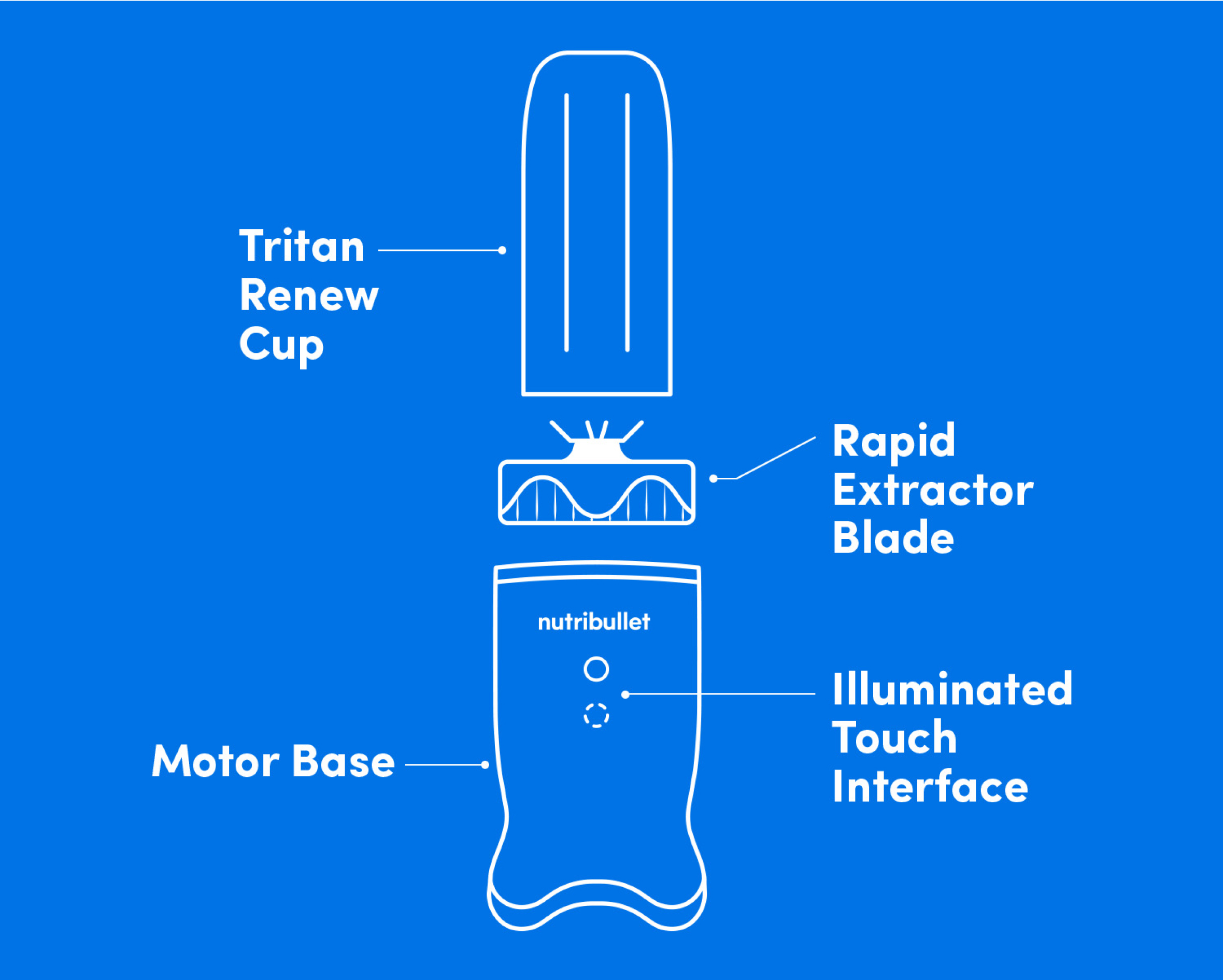 nutribullet Ultra - Image 3