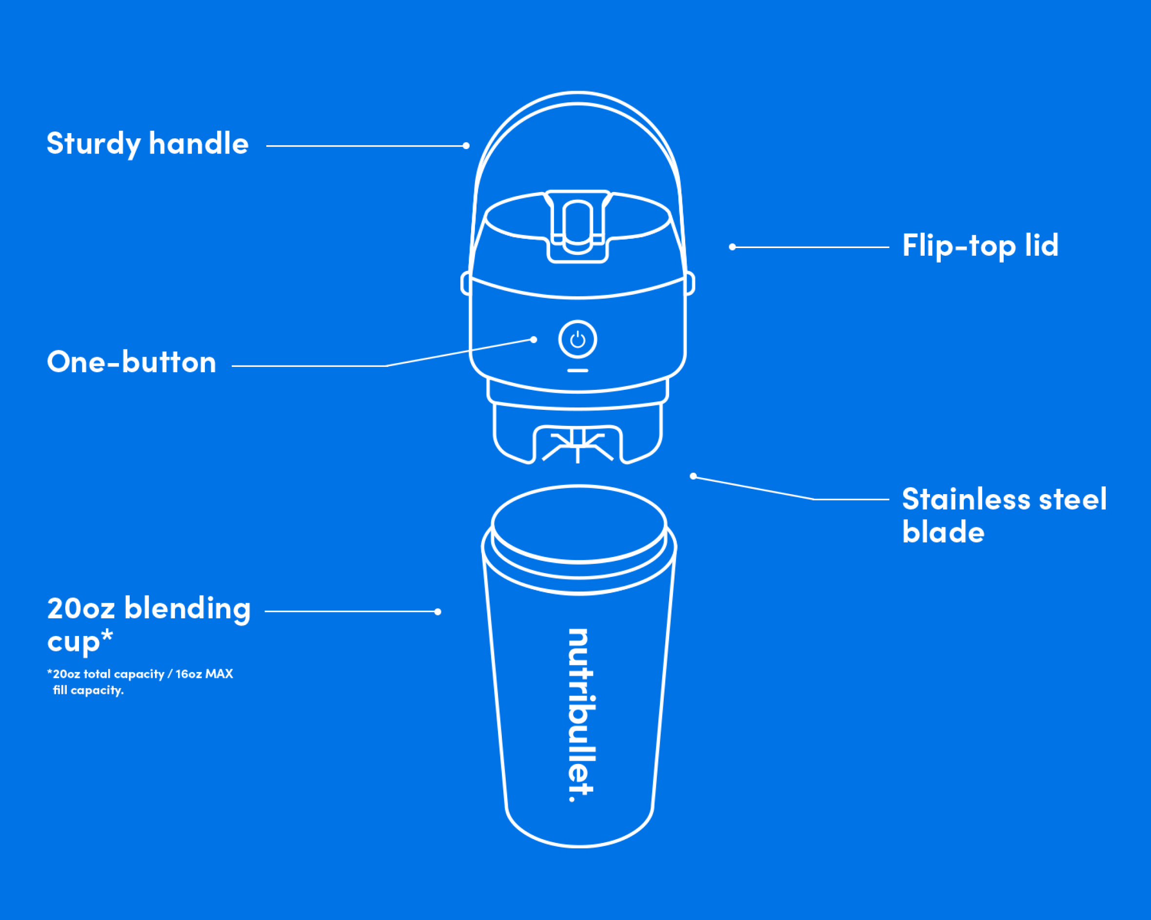nutribullet Flip - Image 4